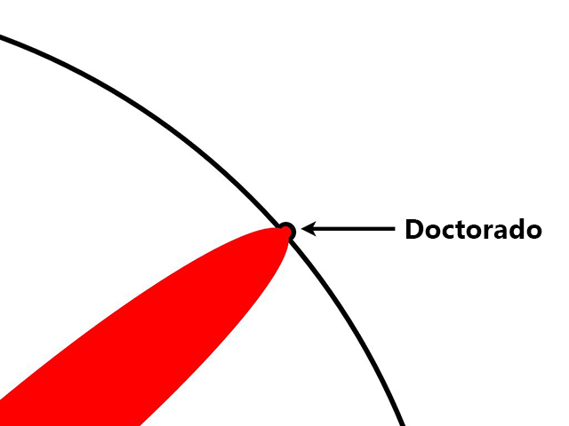 Diagrama del conocimiento un doctorado