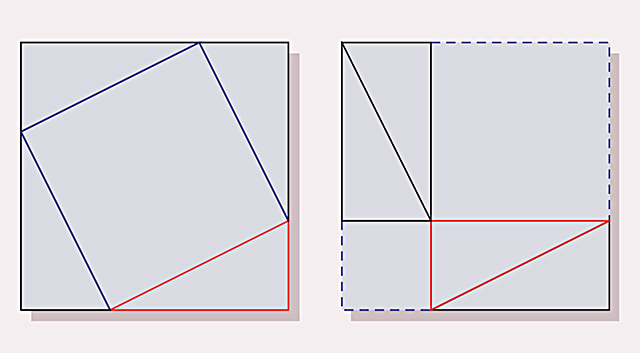 Diagrama de Pitagoras